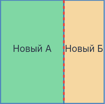 Перераспределение земельных участков